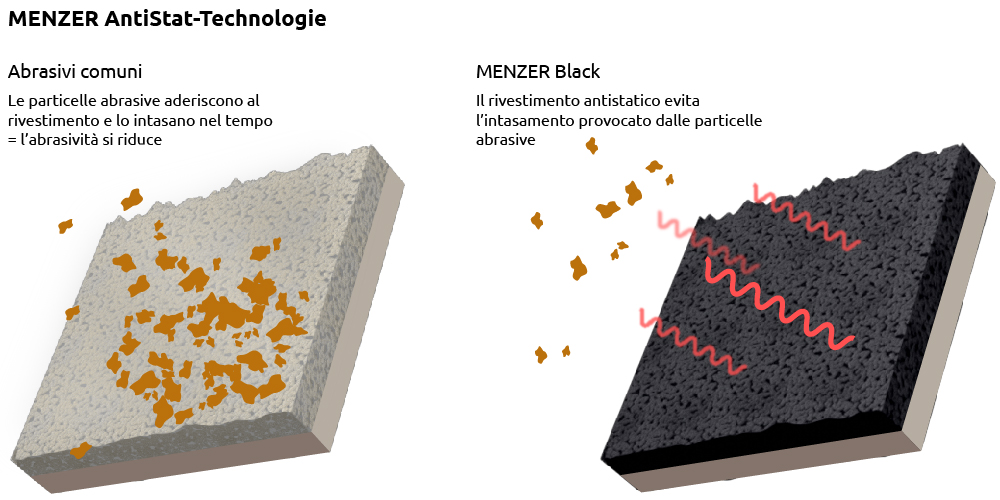 MENZER Black - Infografica