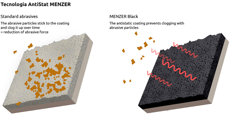 MENZER Black - Infografica