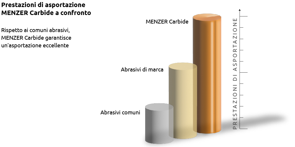 MENZER Carbide - Infografica