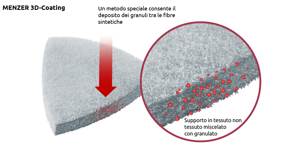 MENZER Fleece - Infografica