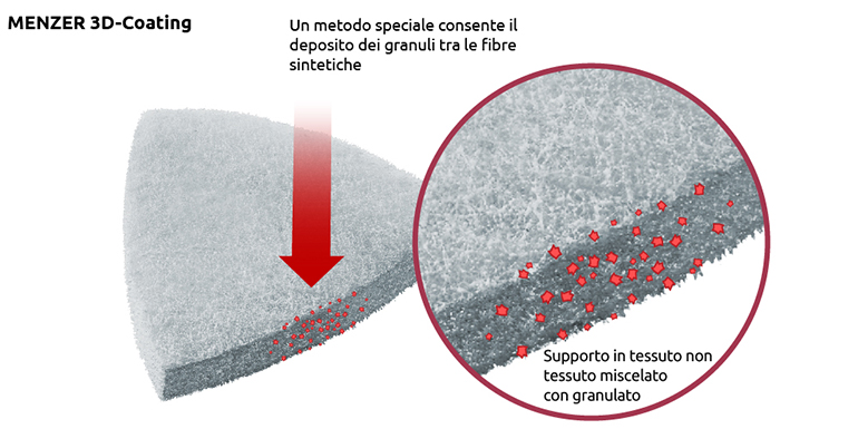 MENZER Fleece - Infografica