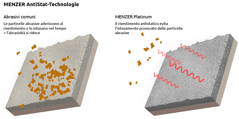 MENZER Platinum - Infografica