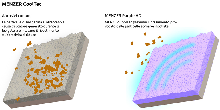 MENZER Purple HD - Infografica