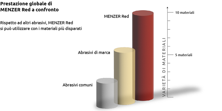 MENZER Red - Infografica