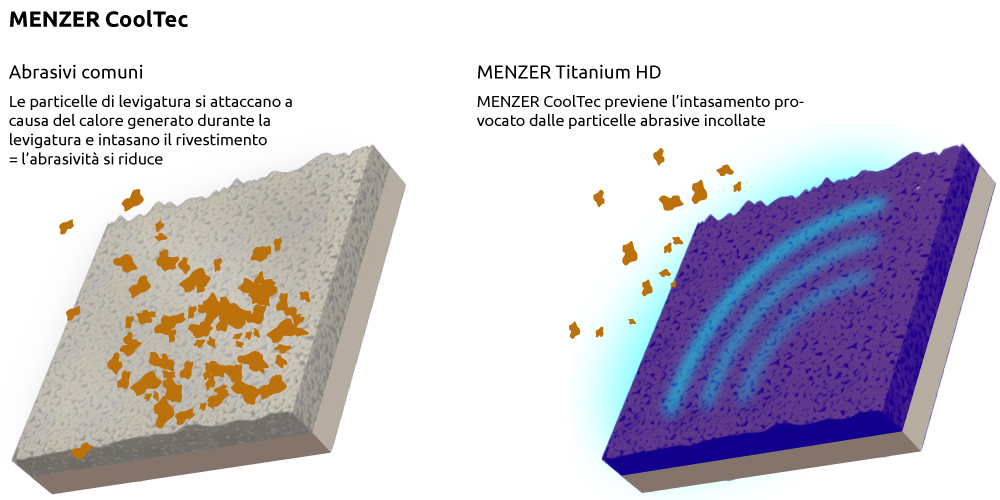 MENZER Titanium HD - Infografica