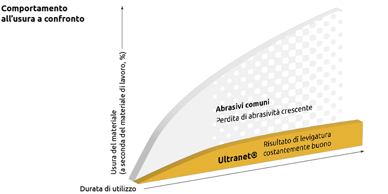 MENZER Ultranet - Infografica
