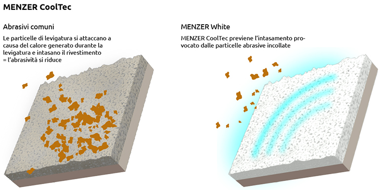 MENZER White - Infografica