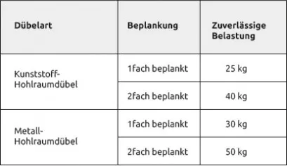 duebel_gewicht_klein_01_409__90