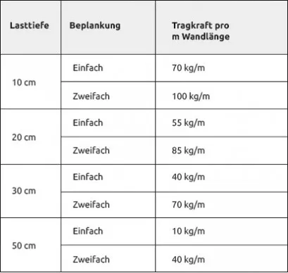 duebel_gweicht_tabelle2_klein02_409__90