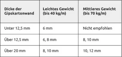 duebel_gewicht_tabelle_klein_04_409__90