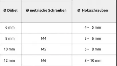 duebel_gewicht_tabelle3_klein03_409__90